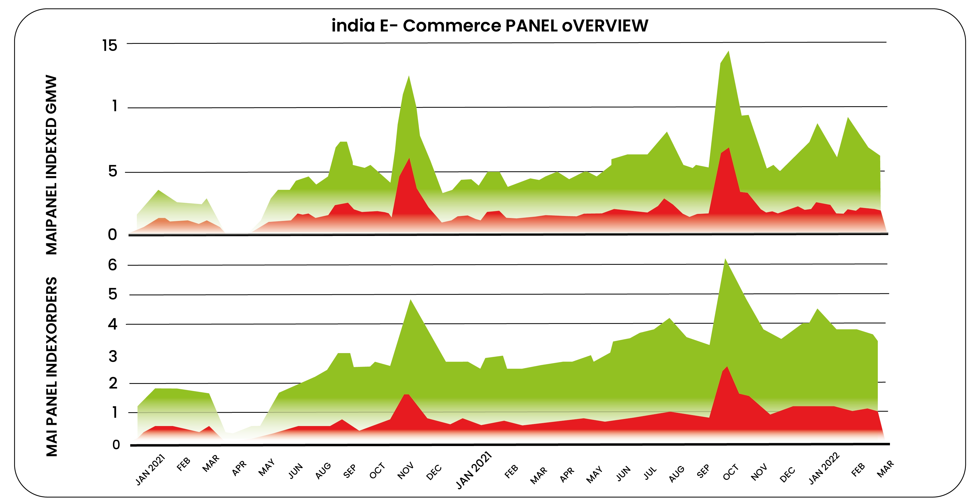 User-Retention-Analysis-Amazon-vs-Flipkart-01